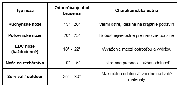 uhly brusenia